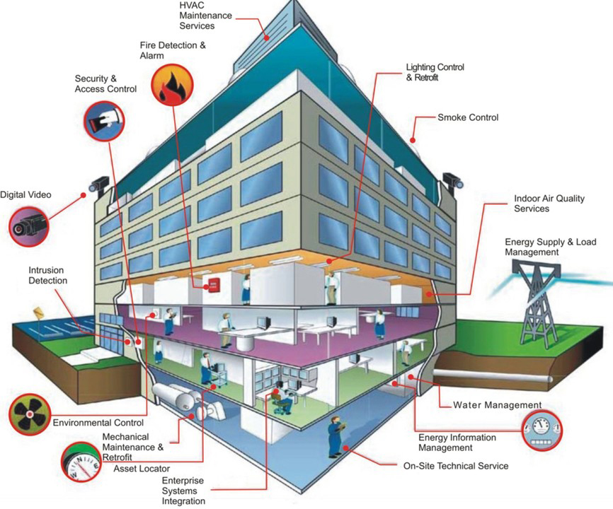 home system